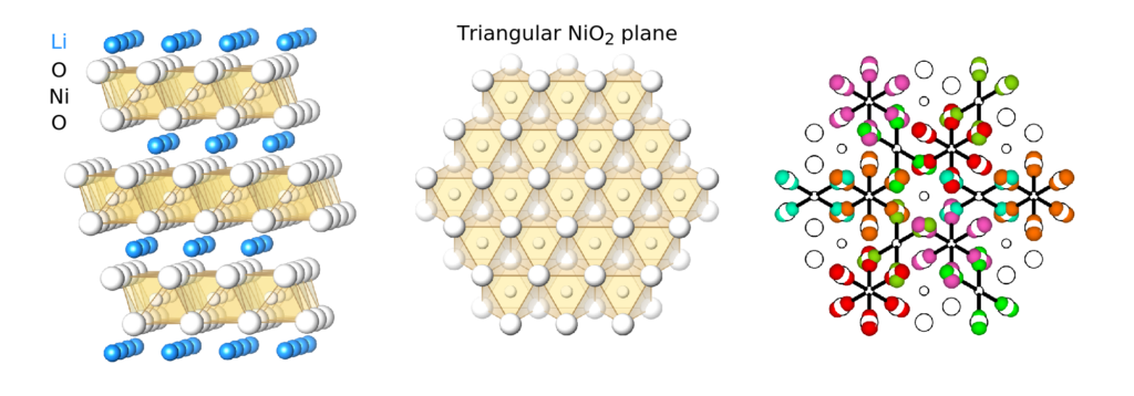 An illustration of high-entropy of the LiNiO2 system.